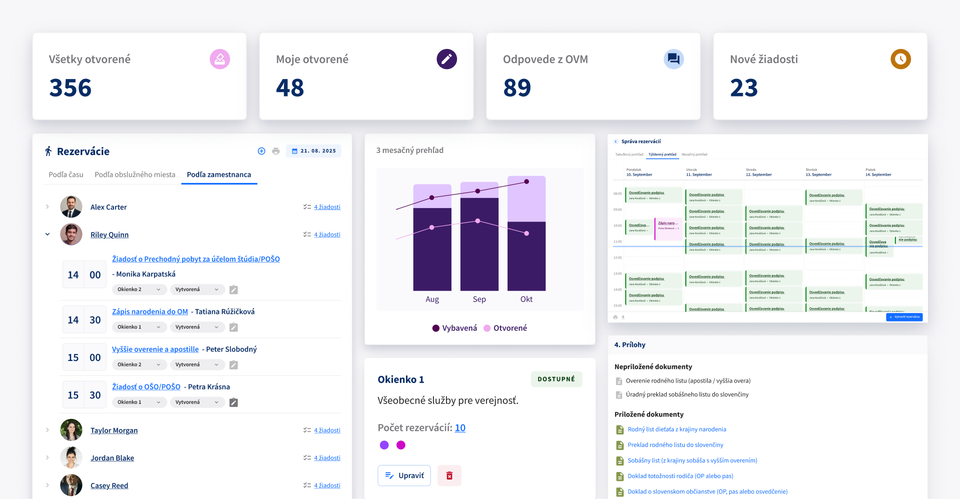 Dashboard systému Janus so štatistikami, rezerváciami, kalendárom a prílohami